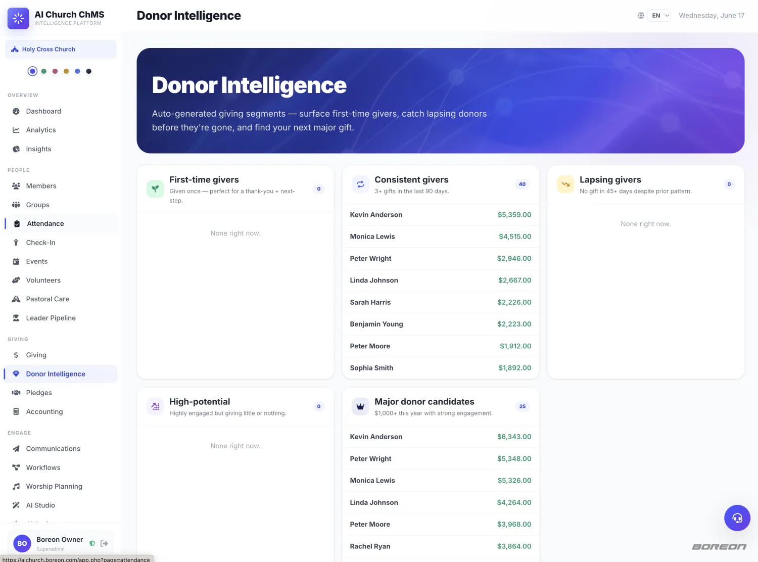 Donor Intelligence