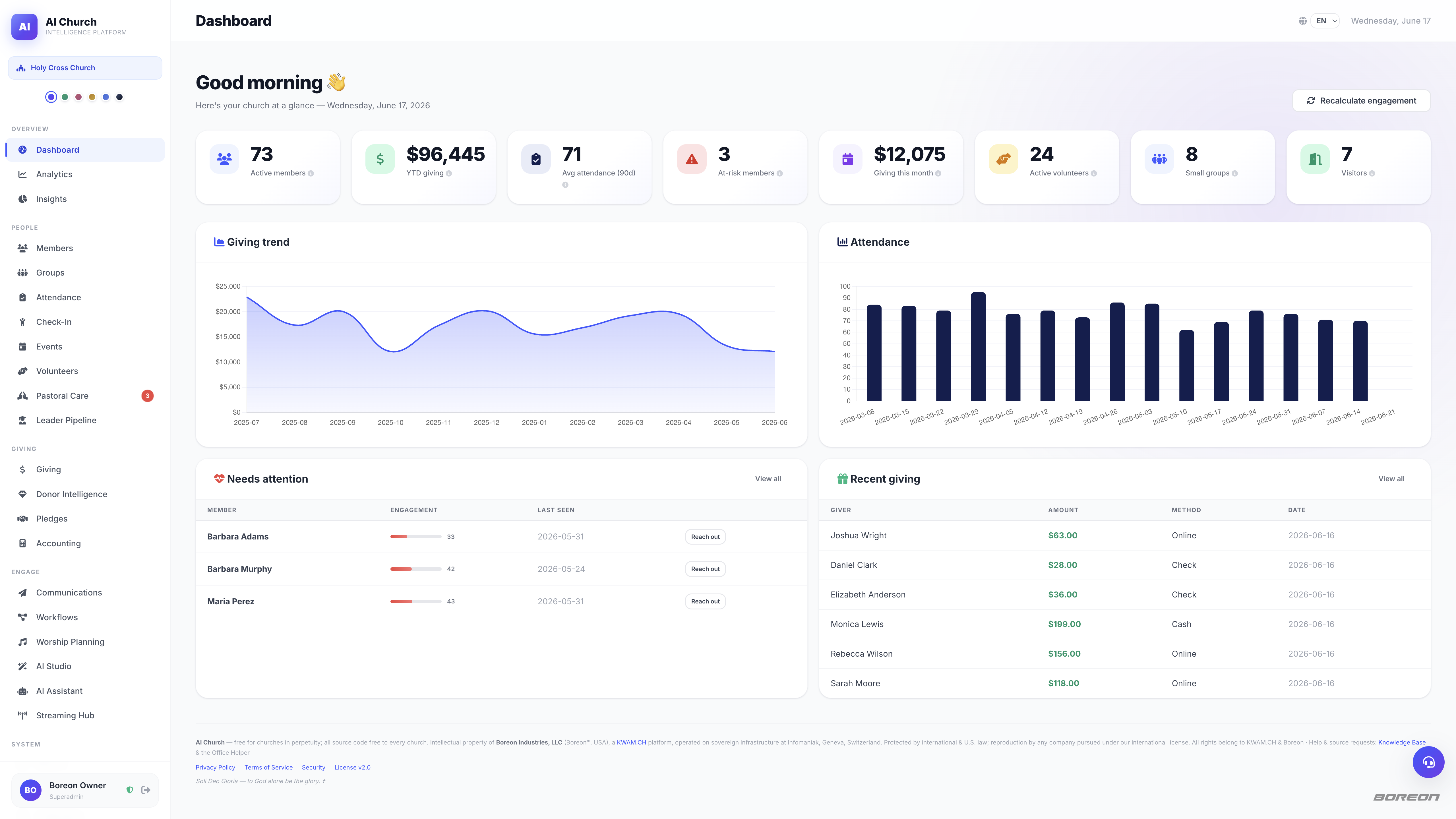 The Free Church ChMS dashboard — one screen for attendance, giving, engagement and who needs a personal touch this week
